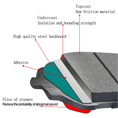 Roda depan Keramik Brake Pad untuk Peugeot Hi Q OE 33023501170 22173501170 oleh Rover